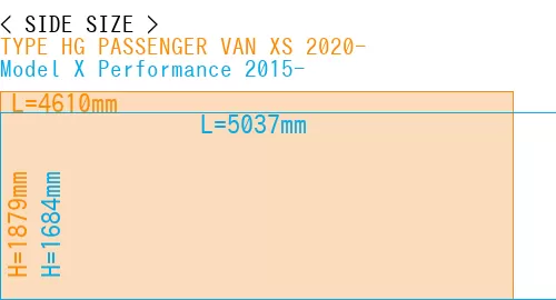 #TYPE HG PASSENGER VAN XS 2020- + Model X Performance 2015-